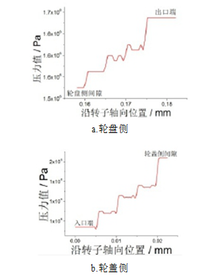 ansys模型只显示边线